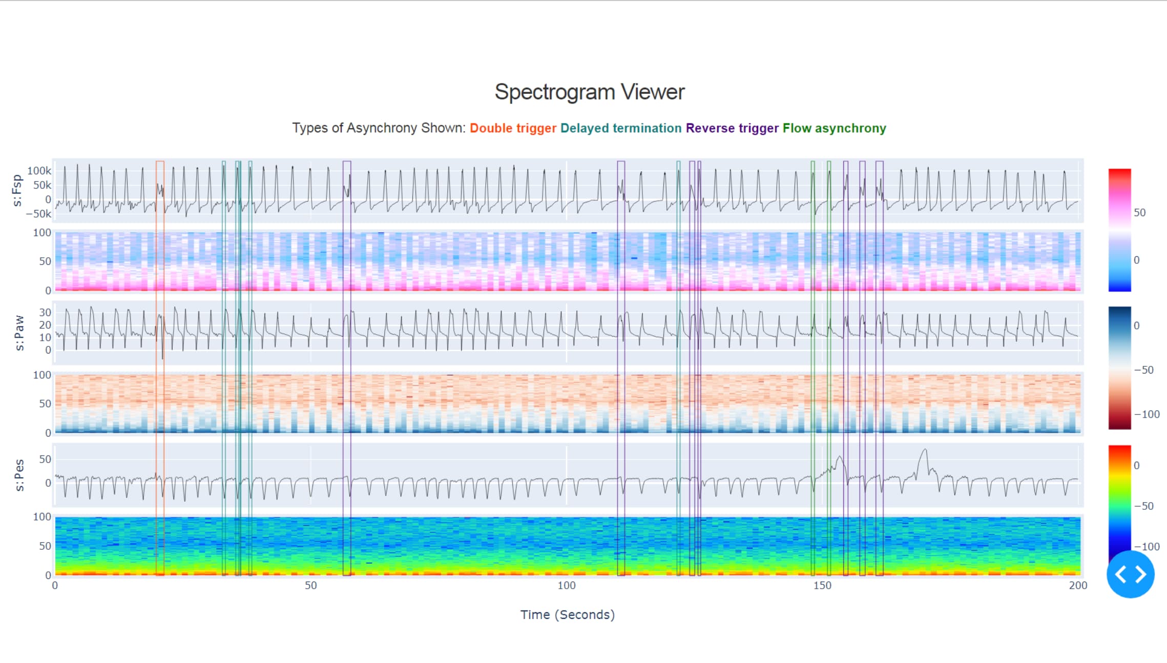 Application showing spectrograms