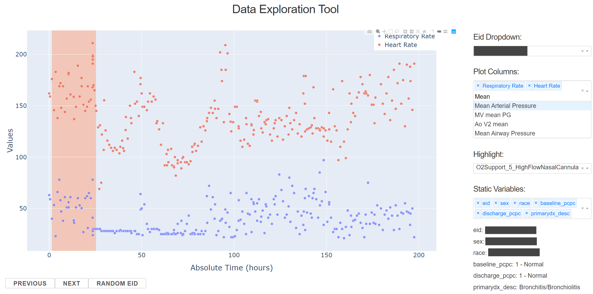 Patient data exploration application with dropdown selected