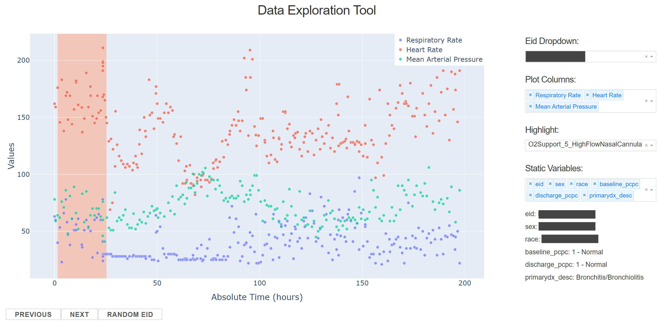 Patient data exploration application