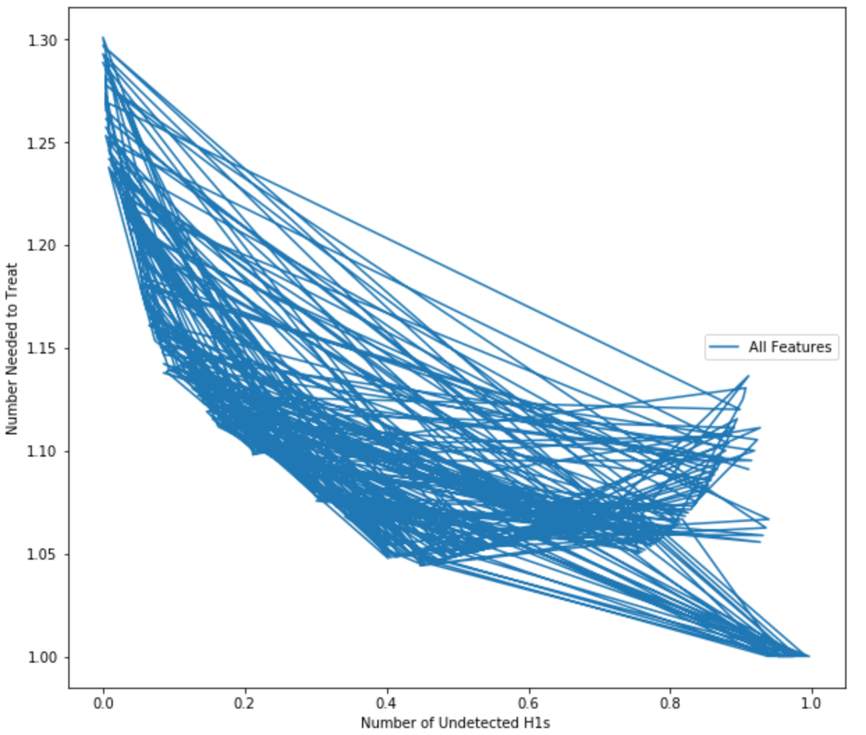 Bad line plot