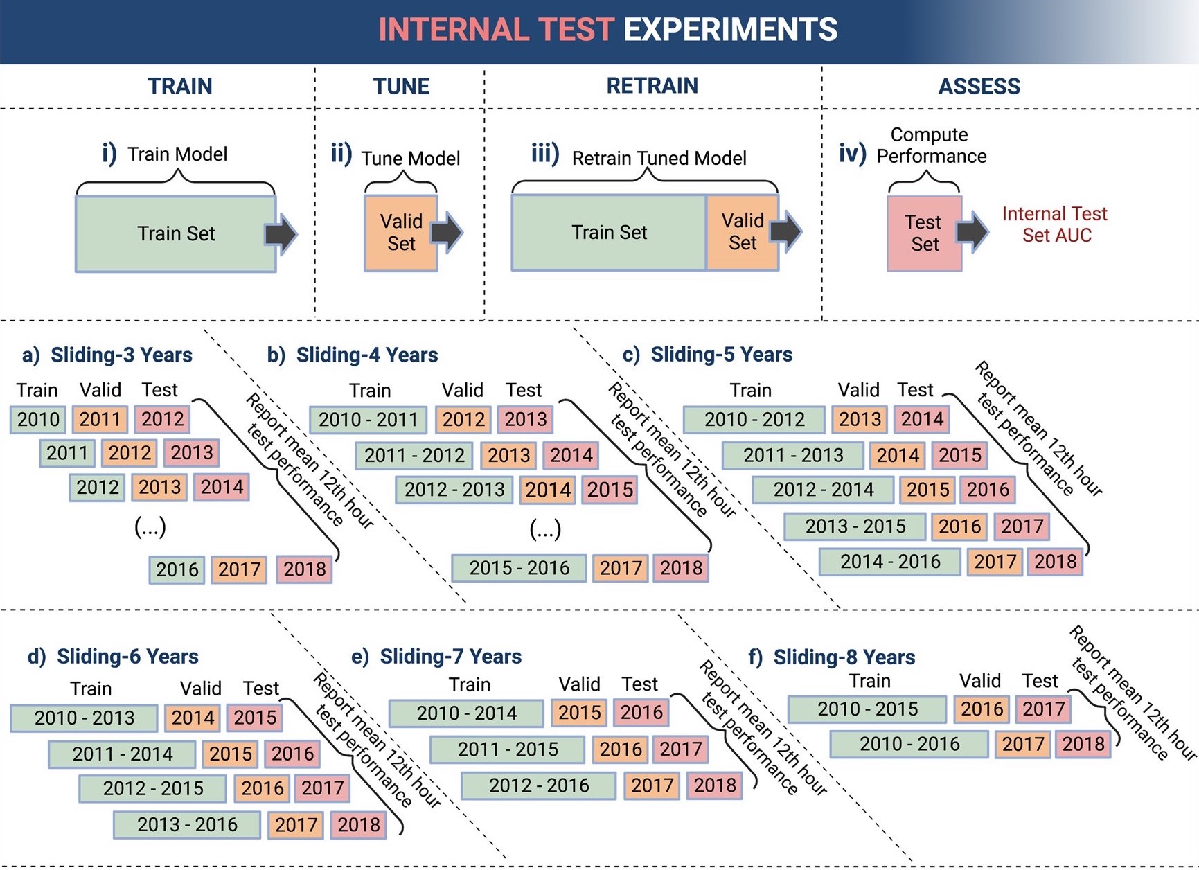 Visualization of different data partioning methods