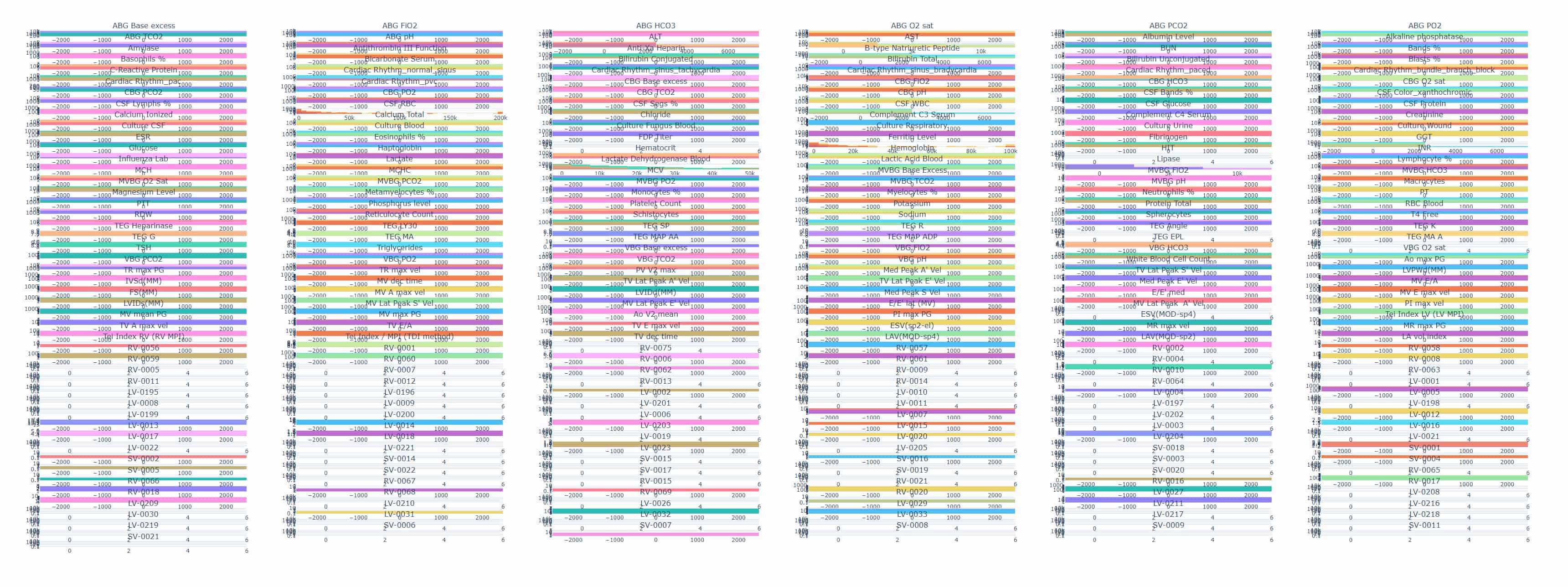 Bad bar plot