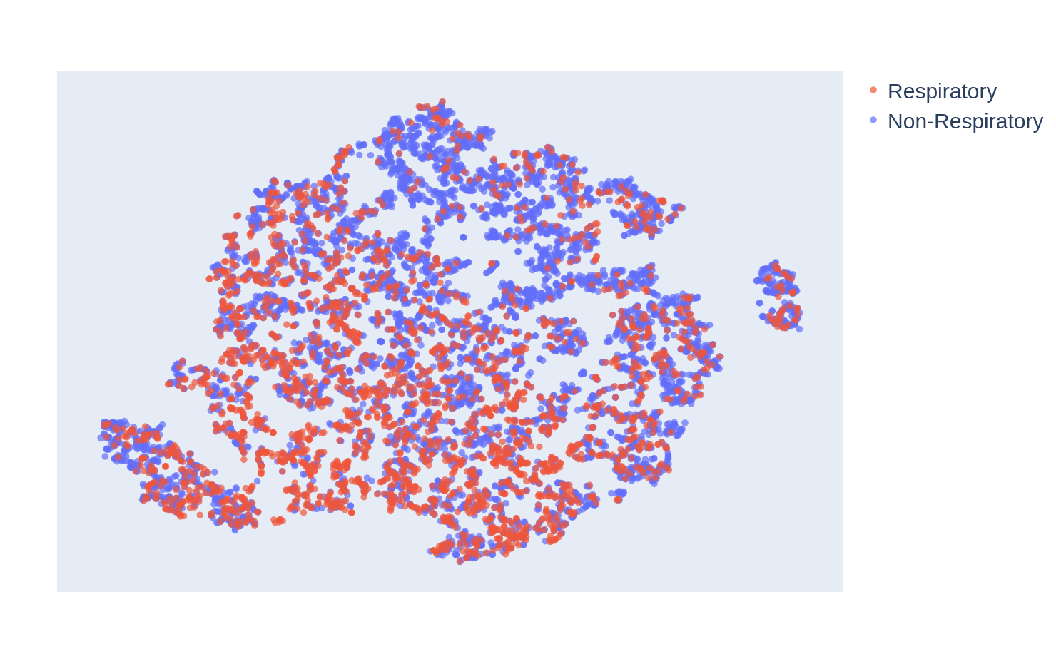 Bad tsne plot